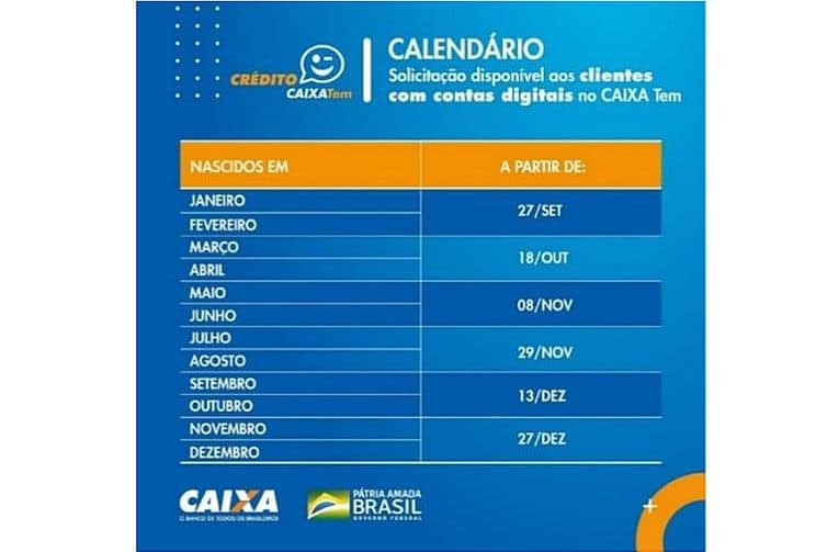 Economia - Caixa oferece crédito de R$ 300 a R$ 1 mil pelo celular • Portal Guaíra